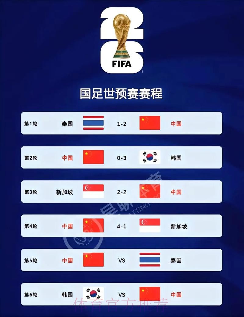 2026世界杯比分推荐最新网址 2026世界杯比分推荐最新网址