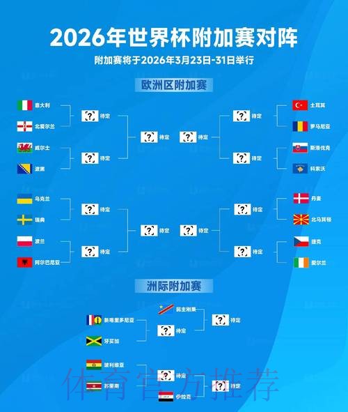 2026世界杯比分最佳 2026世界杯比分最佳