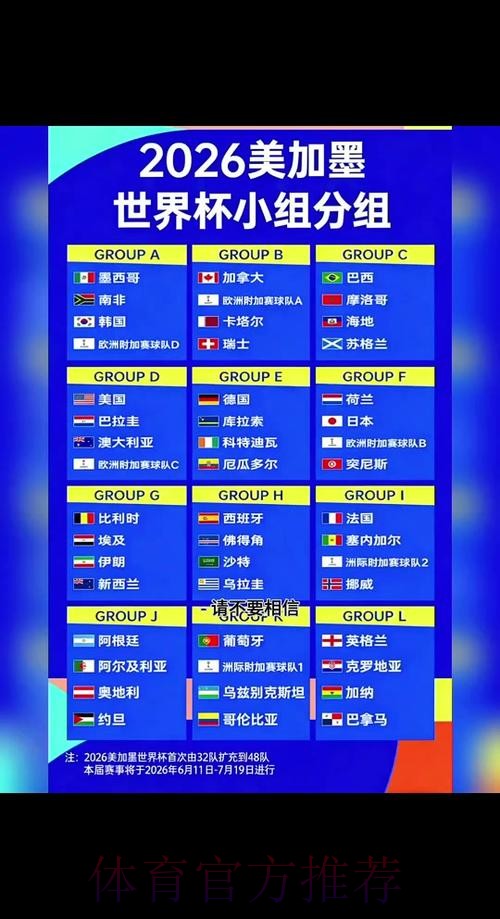 2026世界杯比分最佳 2026世界杯比分最佳